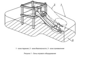 О безопасности оборудования для детских игровых площадок О безопасности оборудования для детских игровых площадок