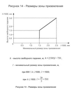 О безопасности оборудования для детских игровых площадок 4 О безопасности оборудования для детских игровых площадок 4
