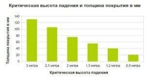 О безопасности оборудования для детских игровых площадок 5 О безопасности оборудования для детских игровых площадок 5